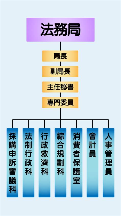 桃園一般事務所法規|桃園市政府法務局